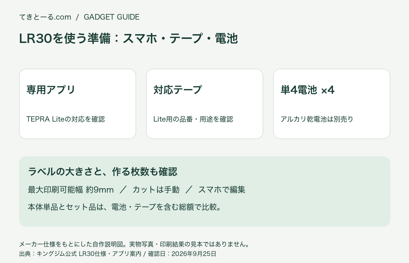 テプラLite LR30の準備を示す説明図。専用アプリTEPRA Lite、対応Liteテープ、別売り単4形アルカリ乾電池4本を確認。印刷可能幅約9mm、手動カット。実物写真ではありません。