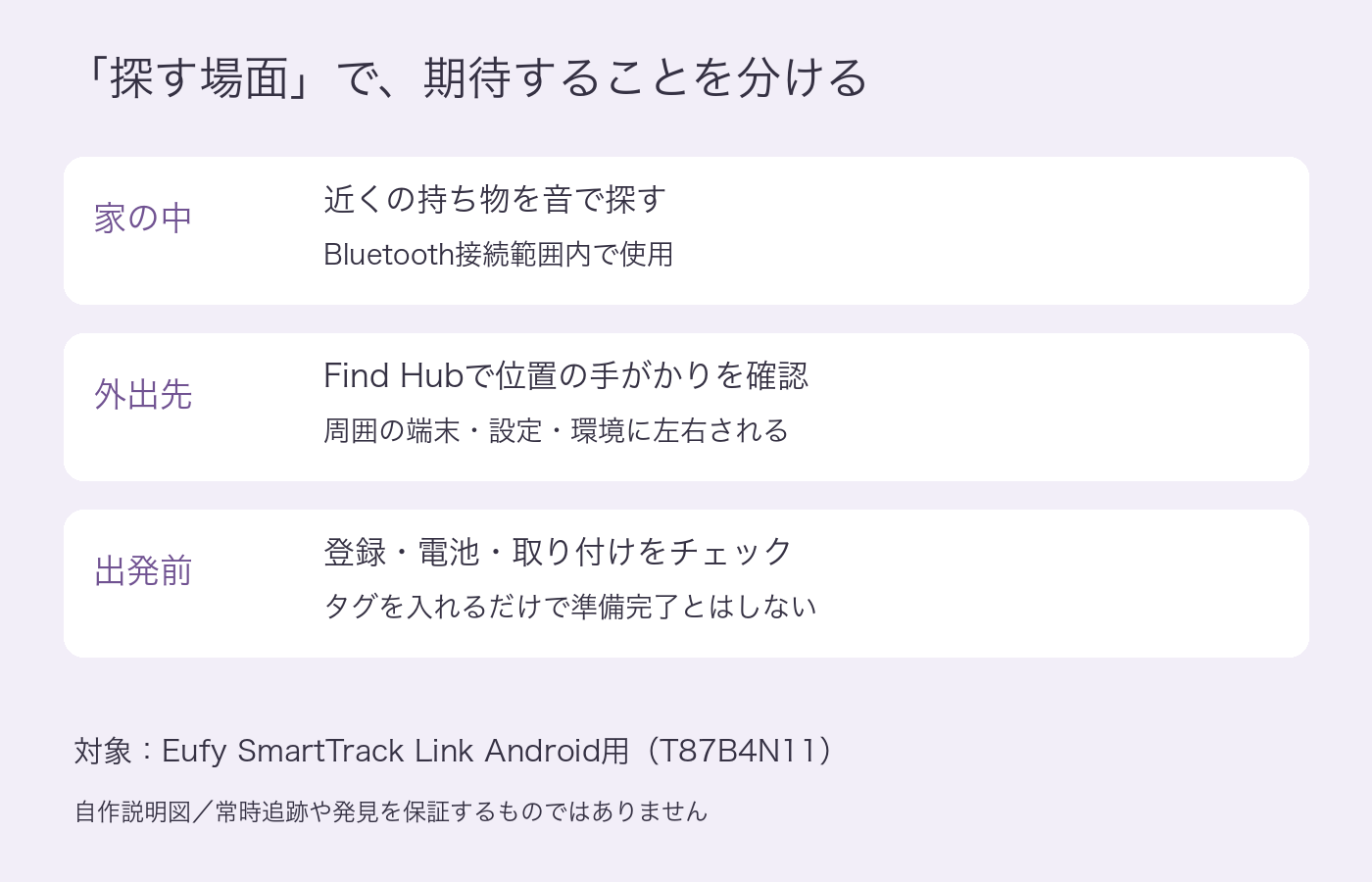 紛失防止タグを近くと外出先で使うときの違いを示す自作説明図