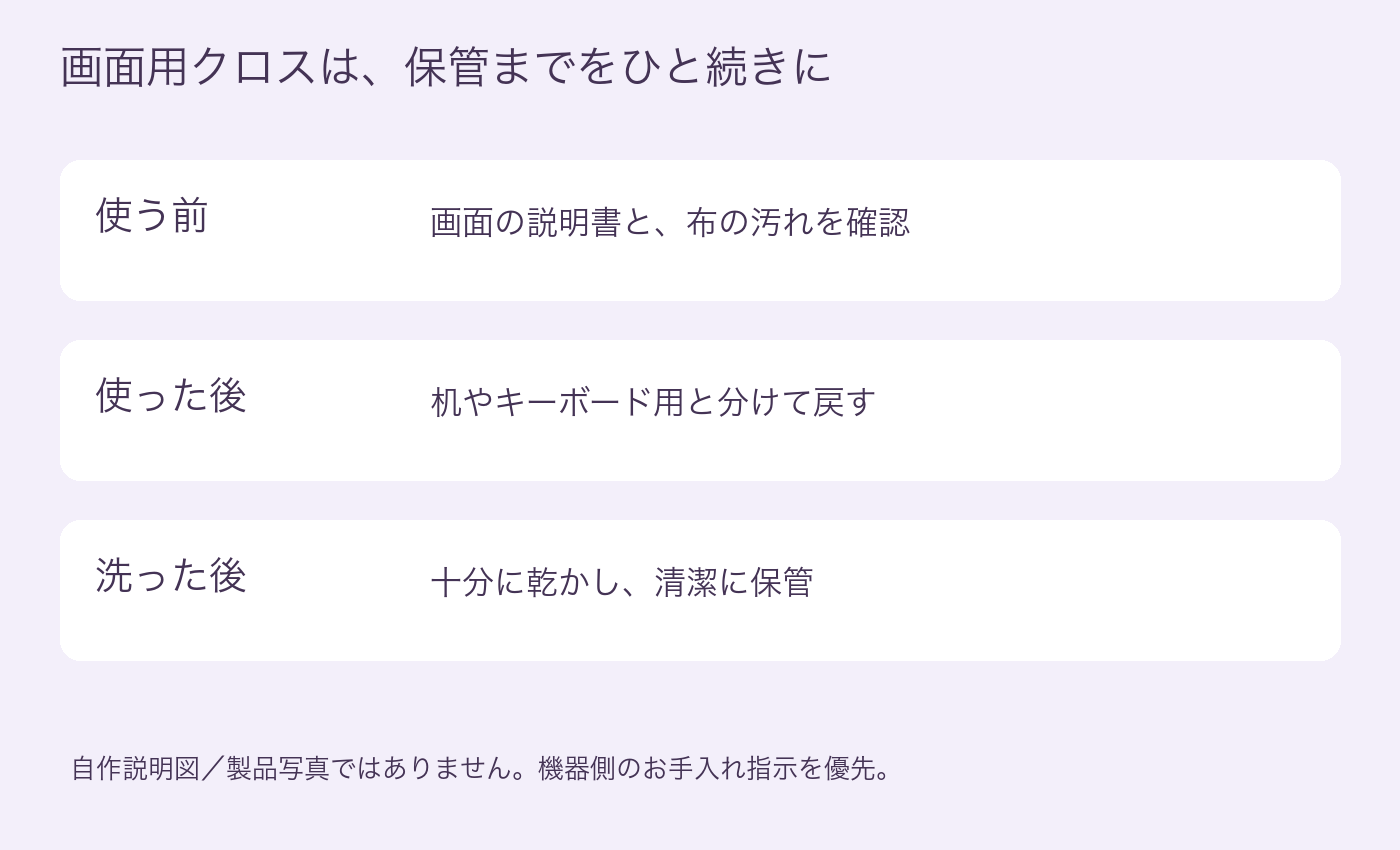 画面用クロスの使用前・使用後・洗濯後の保管を整理した自作説明図