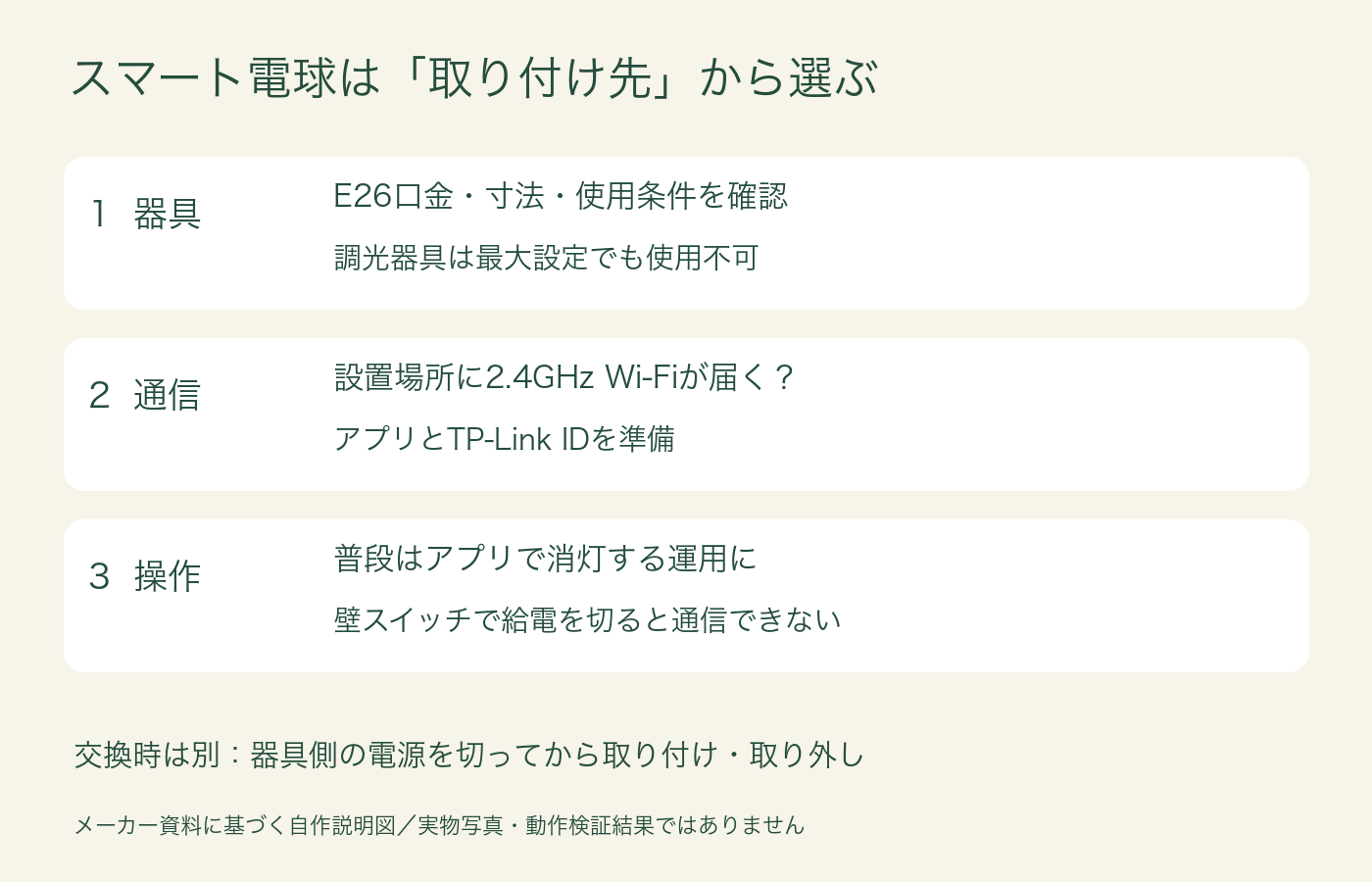 スマート電球の器具・通信・操作方法を確認する自作説明図