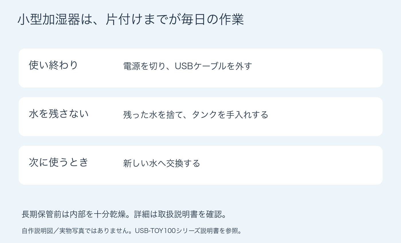 使用後の電源オフ、排水、次回の水替えを整理した自作説明図