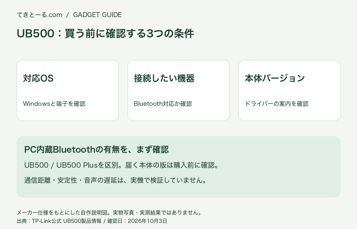 UB500の購入前確認図。対応WindowsとUSB端子、接続機器のBluetooth対応、本体バージョンとドライバーを確認。実物写真・接続試験結果ではありません。